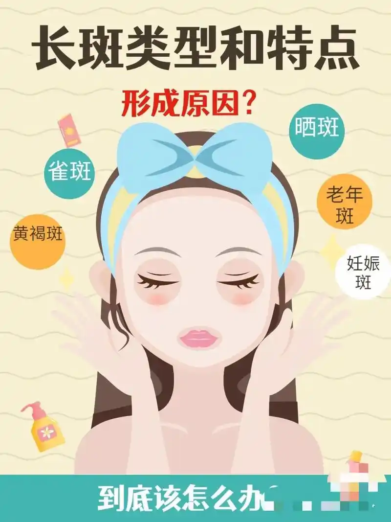 问题性皮肤管理 #色斑 #美业人  #干货分享 - 抖音
