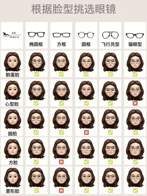 不同脸型如何挑选镜框就看这一篇