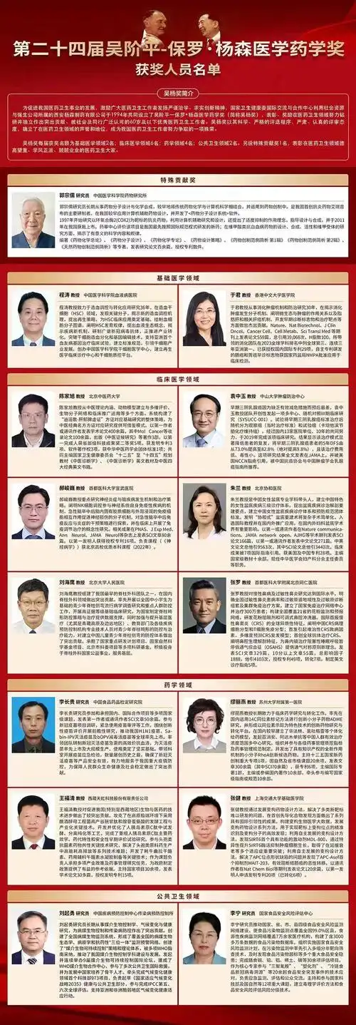 国家食品安全风险评估中心主任李宁获第二十四届吴阶平保罗杨森医学