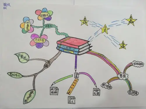 《三国演义》思维导图 501班