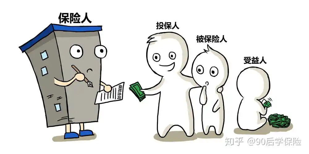 购买一份保险之前先要了解哪些知识