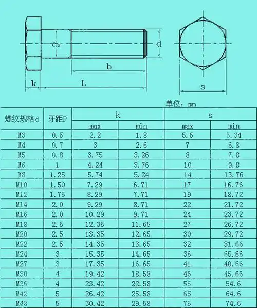 品牌/型号:固尔强/m5系列 螺纹公差:5g 螺纹规格:m5 头型:外六乔