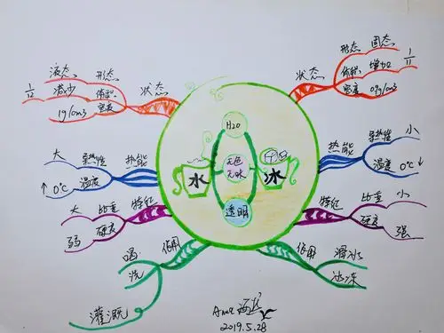 我坚持学习落地健文思维导图第14天我是实践落地者郑海燕