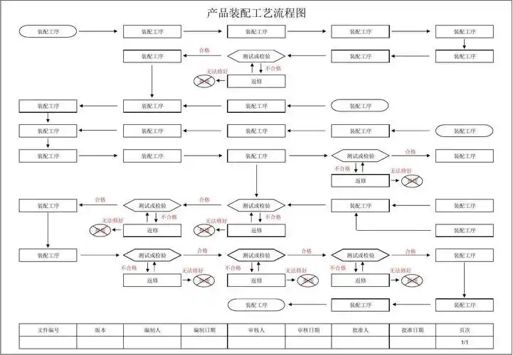 装配工艺流程图--范例