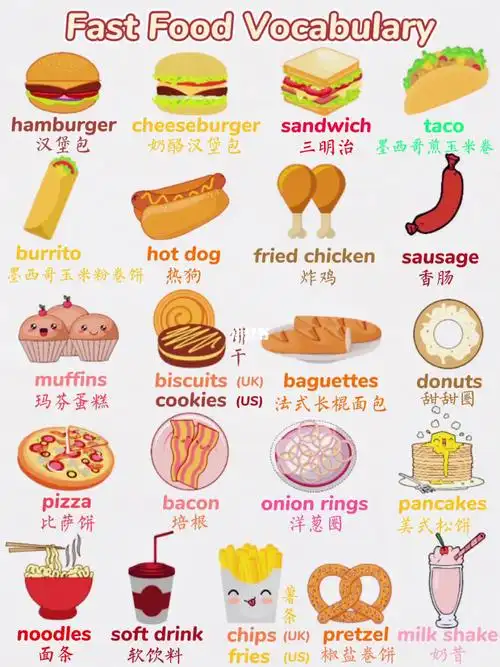 入门英语|92快餐食物用英语如何表达?