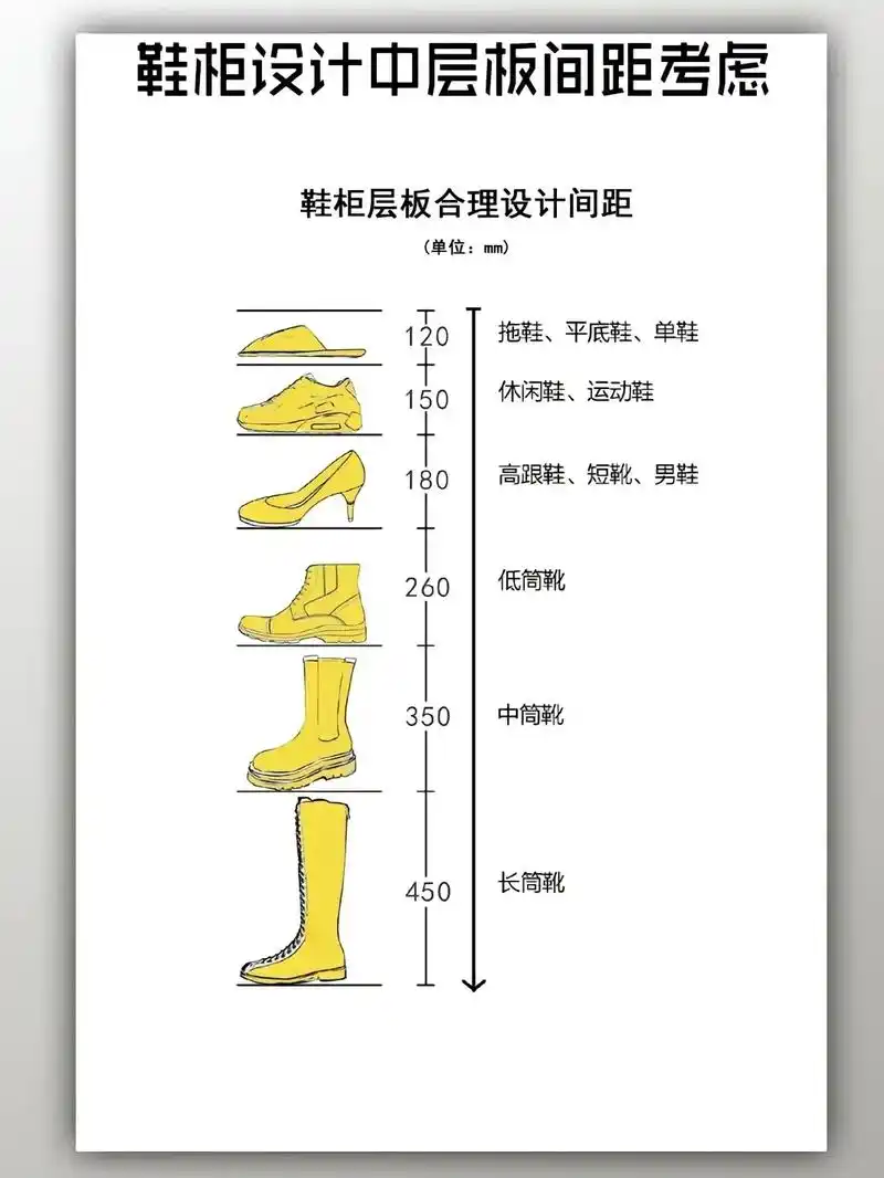 室内设计中玄关鞋柜层板间距尺寸考虑!#人体工程学 #室内设计 - 抖音