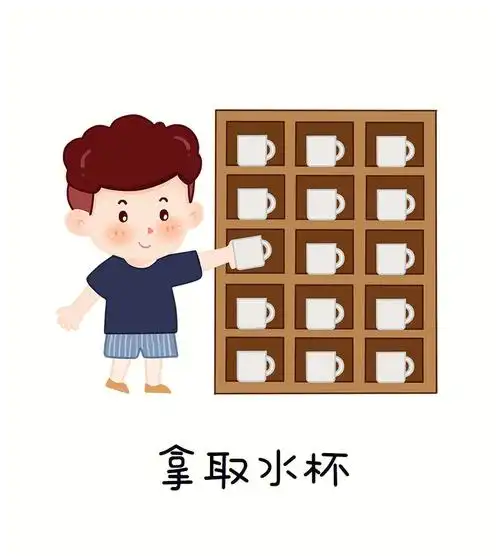 喝水流程图#花花最努力天气记得多喝水呦#幼儿园班级常规  #幼儿园