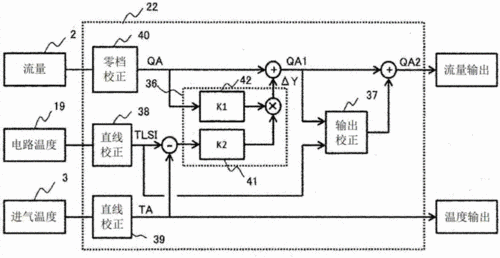 特别涉及对汽车的内燃机的吸入空气的流量进行测量的空气流量计