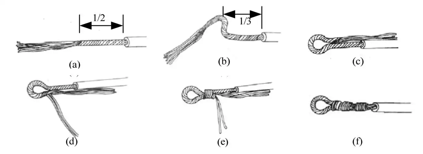 导线的连接工艺电工技能与实训
