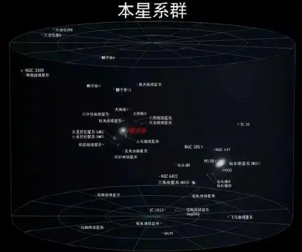 宇宙星系图及名称大全,宇宙星系图片高清结构图 - 扬帆号