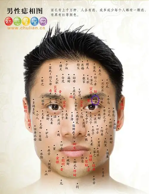 克妻男人面相痣是怎样的男人额头有痣
