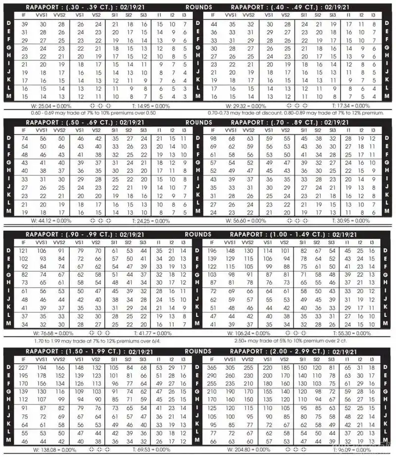 2021年最新rapaport钻石报价表_国际黄金品牌资讯_第一黄金网