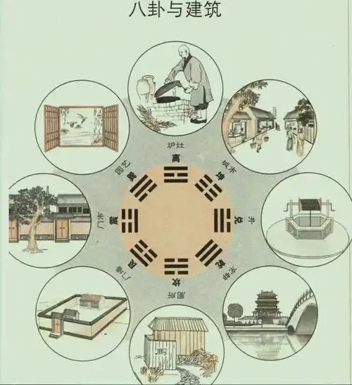 天门地户并不难理解|八卦|风水_网易订阅