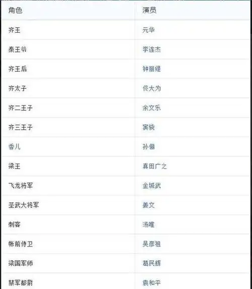 周星驰不出演自己的《美人鱼2》,却答应出山客串他的电影!