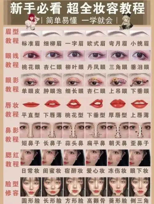 新手必看60超全化妆教程眼妆唇妆修容