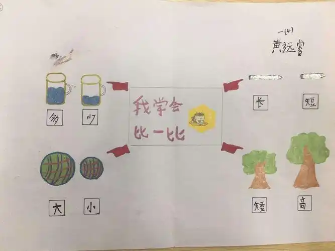 海口市龙峰实验小学——一年级第一,二单元思维导图
