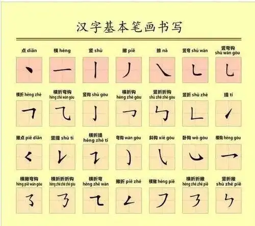 法字笔画顺序怎么写?