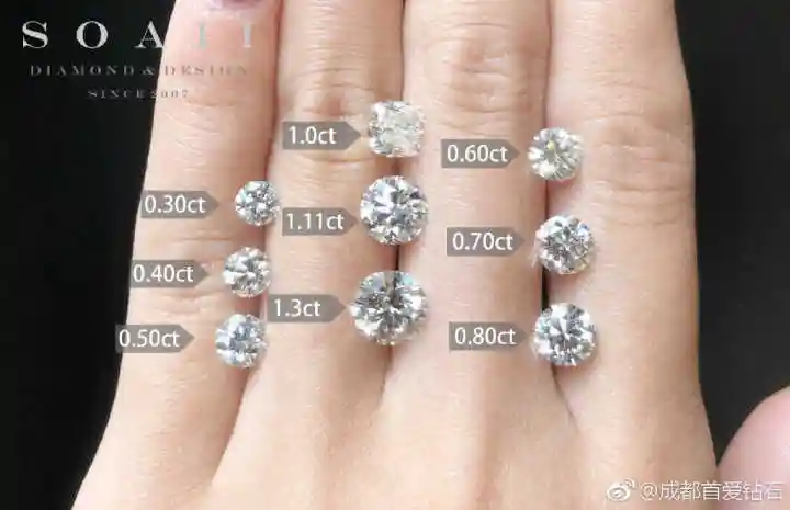 买什么牌子的钻戒?