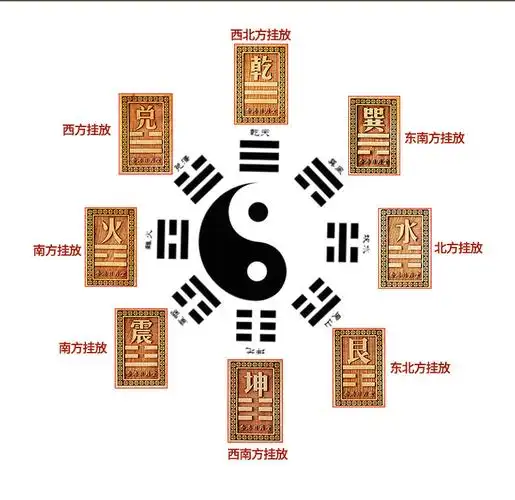 西北东南走向的山脉_家居风水东南西北_小区西北角的楼房风水