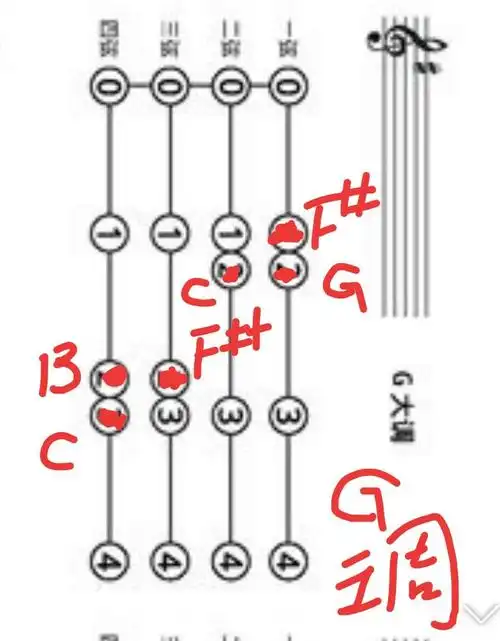 小提琴调与指法换把