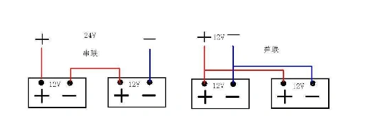接电瓶正确接法图解这样电瓶的外壳盖子就打开了