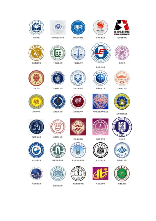 中国大学校徽大全.doc
