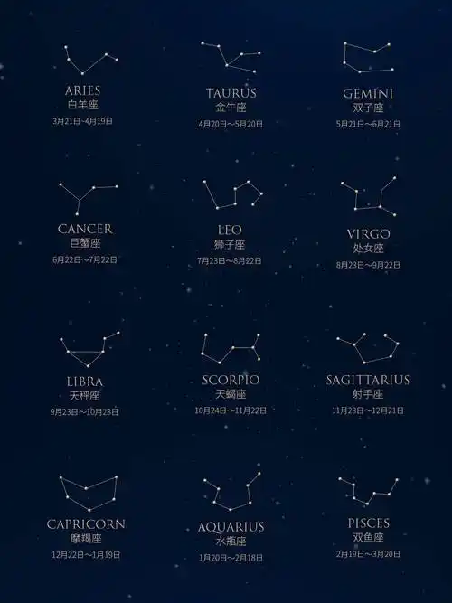 宇宙与个人的联系设计师以十二星座的星图为灵感在一望无尽的黑暗中