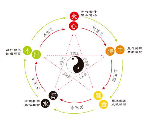 五行木火 土土 火木 金木啥意思_石榴木命五行缺水咋办_纳音五行石榴