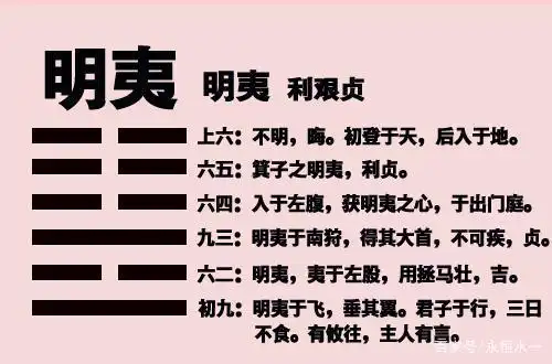 《易经》——明夷卦:君子以莅众,用晦而明!