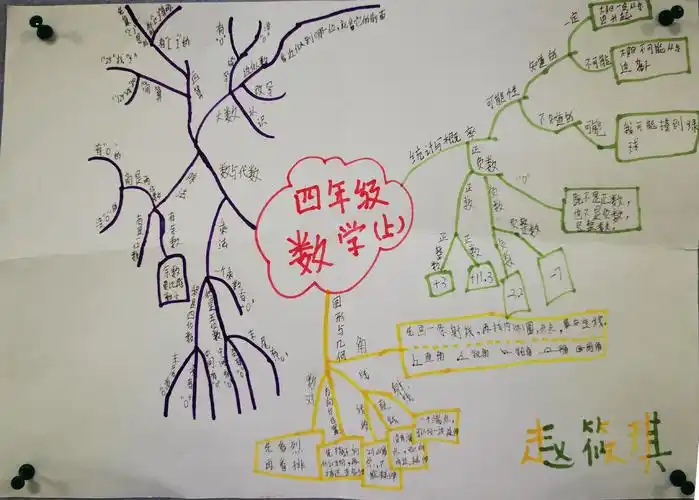 绘制思维导图,体味数学之美—东康新教育学校小学四年级元旦假期数学