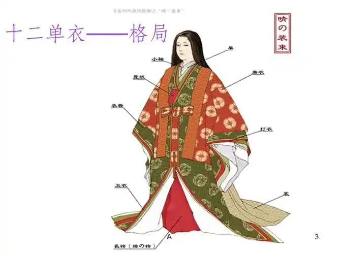 日本传统服饰介绍ppt