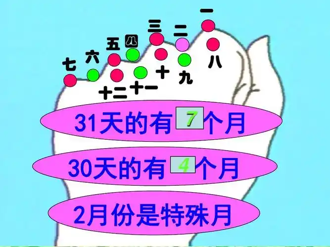 新人教版三年级数学下册年月日的整理和复习课件答案ppt