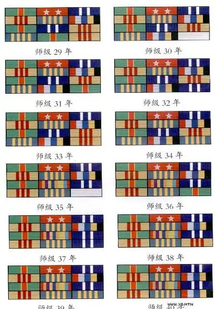一文教你看懂解放军军衔,资历章 赶紧收藏!