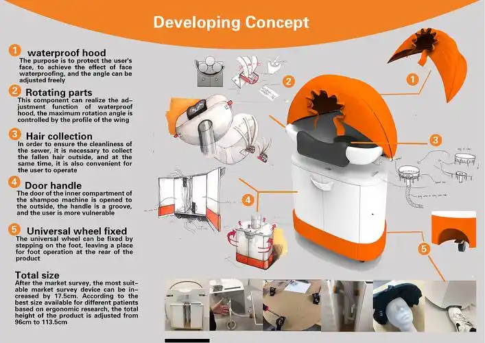 tiny fountain洗头机产品设计