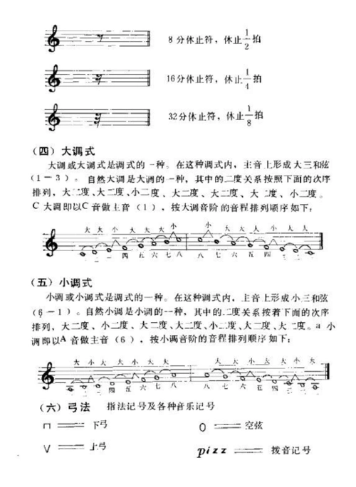 小提琴入门练习曲识谱知识及各种记号
