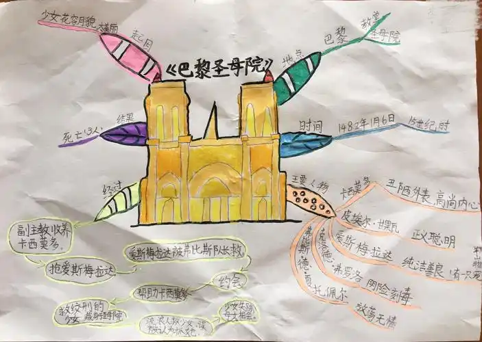 没有写读后感,就画了一张《巴黎圣母院》的思维导图,这大概是我所读