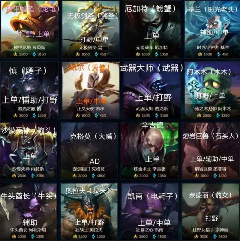 lol英雄联盟端游英雄名称及分路情况② 这就是第二篇啦 冲冲冲,友友们