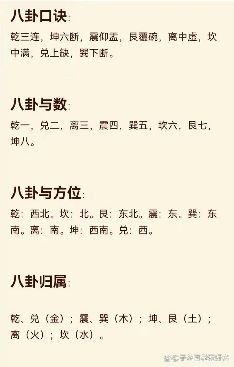 八卦口诀与方位