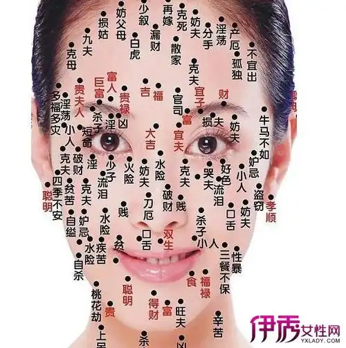 【图】女人长痣面相图解大全 解读脸上小小黑痣的秘密