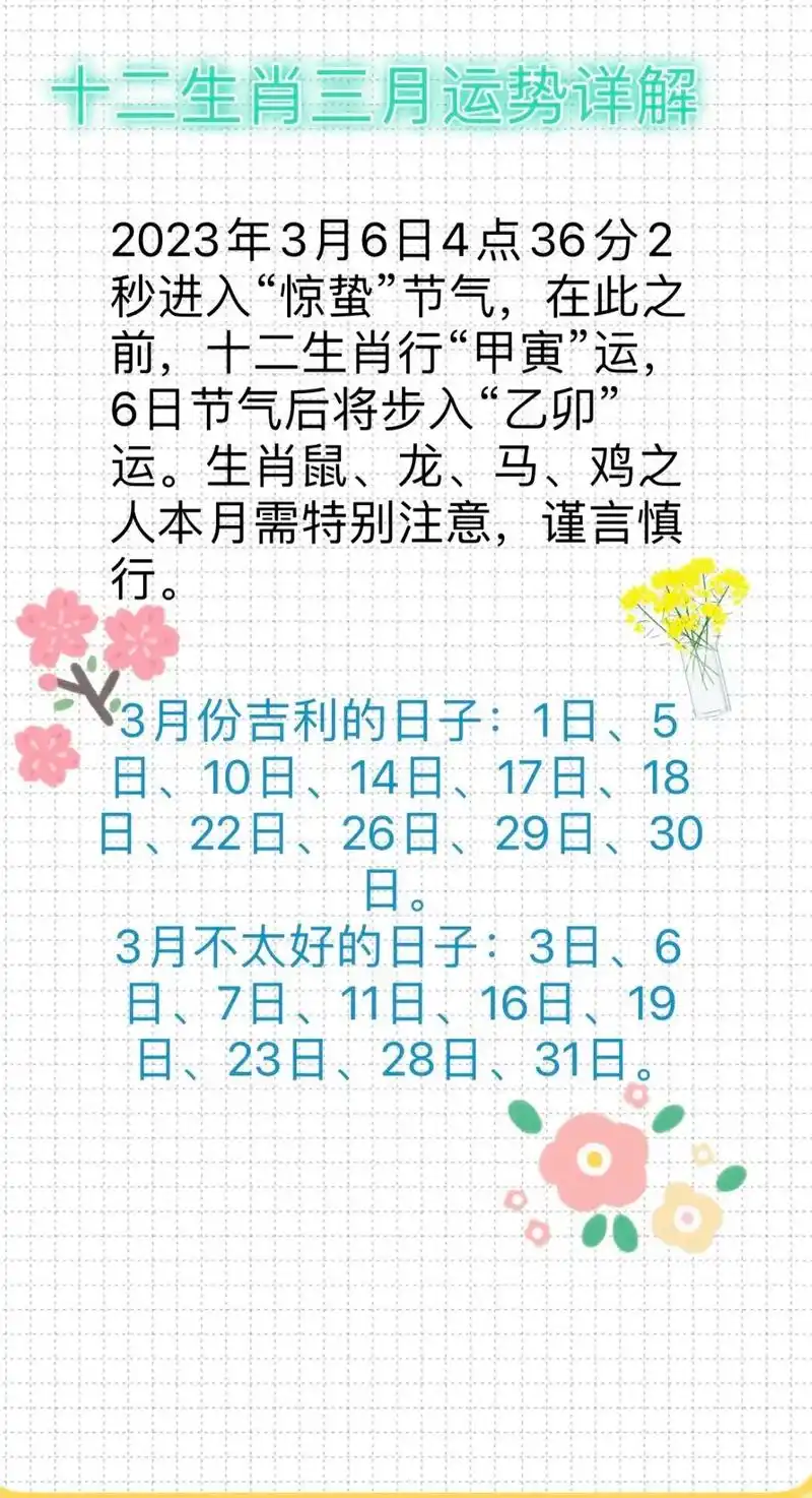 三月份十二生肖详解.#弘扬传统文化传播正能量 #十二生肖 # - 抖音