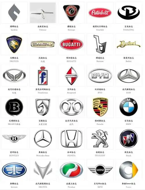 车标大全图片及名称(车标志大全及名字图片价格表)