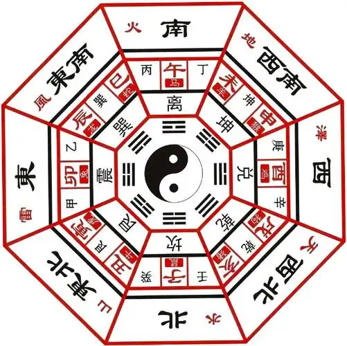 先天八卦产生的年代,比后天八卦早.