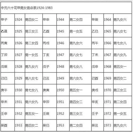 简易婚配法看看你的婚姻属于上婚中婚下婚还是再婚