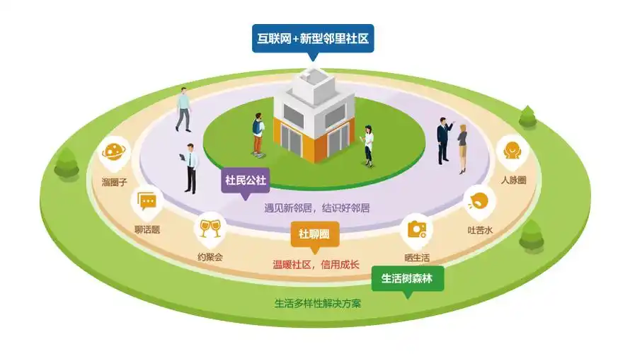 学院走访校友企业——新型邻里社交都市圈平台"优房超"