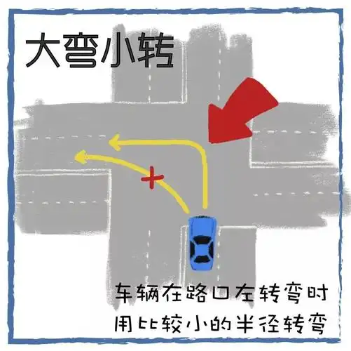 在开车时,在没有左转弯箭头灯的路口,机动车驾驶人为抢行,往往刚食鲻