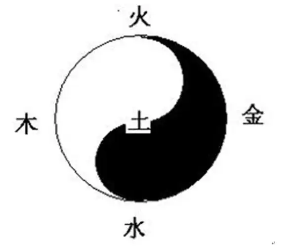 极阴阳五行图