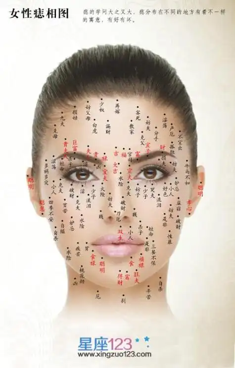 女性面部痣相图解,杀夫什么意思就是所谓的克夫女性全身痣相图解,追分