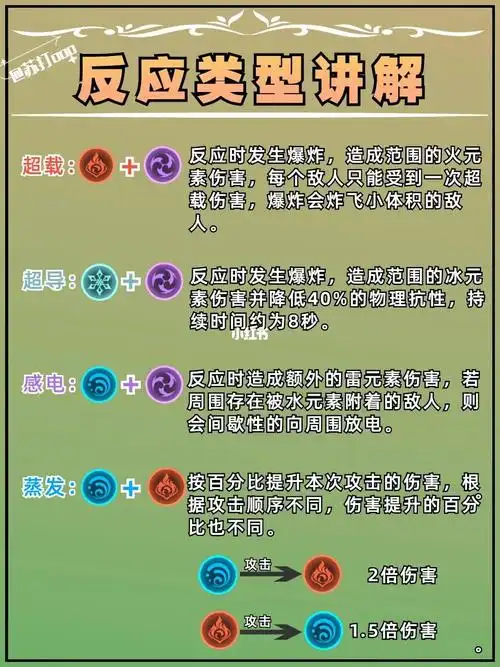 原神丨最新版——全元素反应关系图