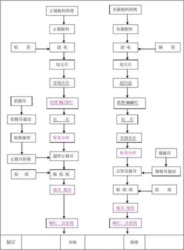软包装电池工艺流程图
