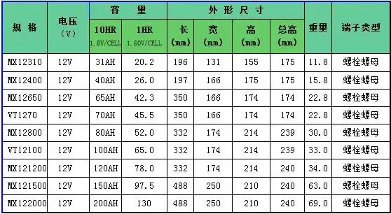 友联蓄电池mx121000报价/热卖